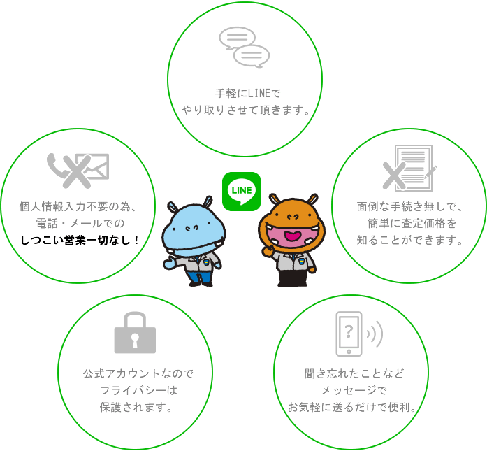 アークワン不動産LINE査定のメリット